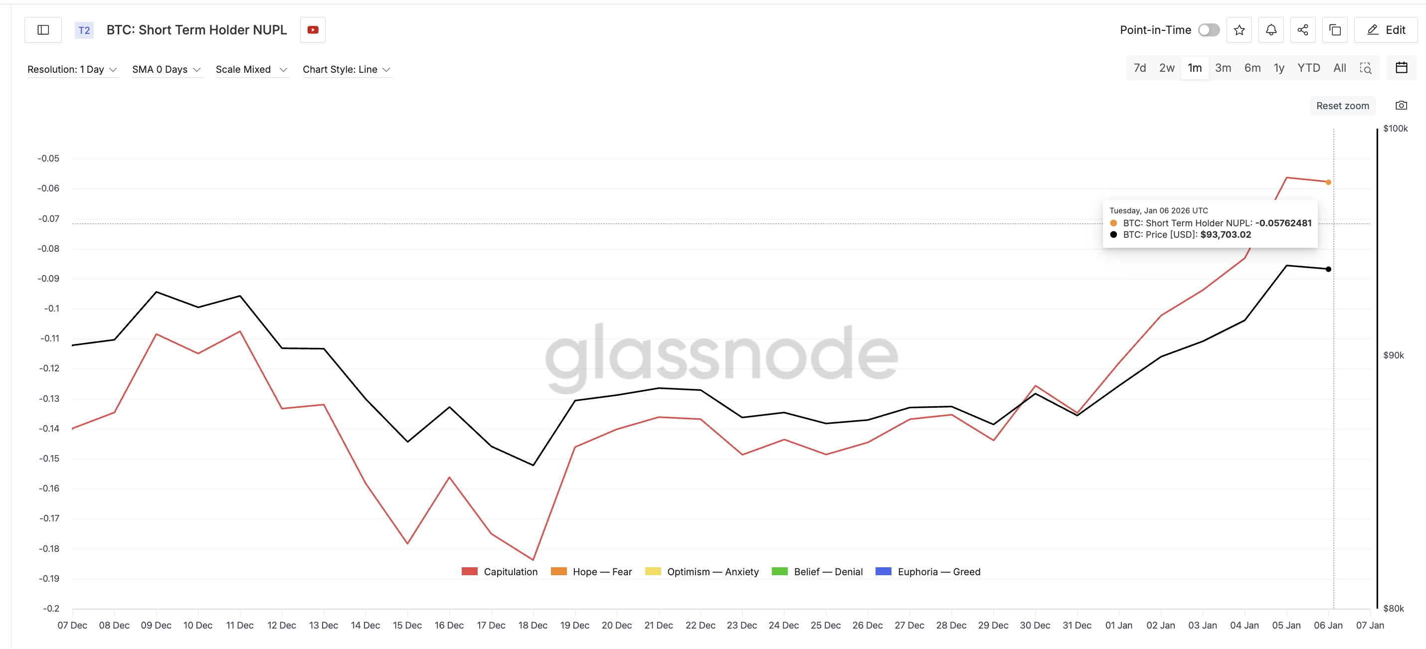 VALR CEO’s Bullish Bitcoin Prediction Faces ‘Short-Term’ Tests VALR CEO’s Bullish Bitcoin Prediction Faces ‘Short-Term’ Tests