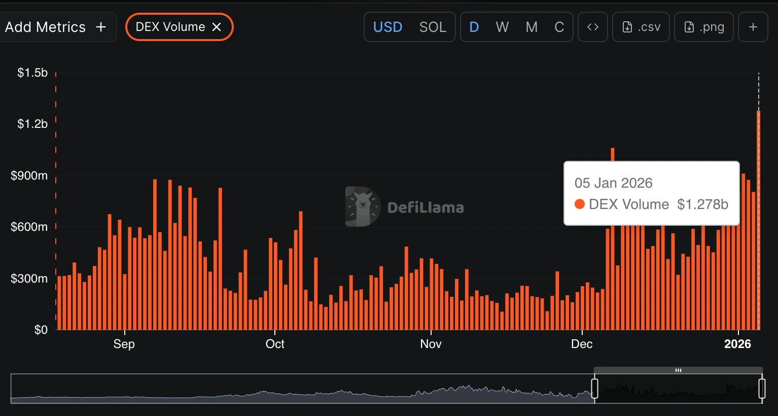 Cryptocurrencies price prediction: XRP, PUMP & Cardano – American Wrap 06 January Cryptocurrencies price prediction: XRP, PUMP & Cardano – American Wrap 06 January