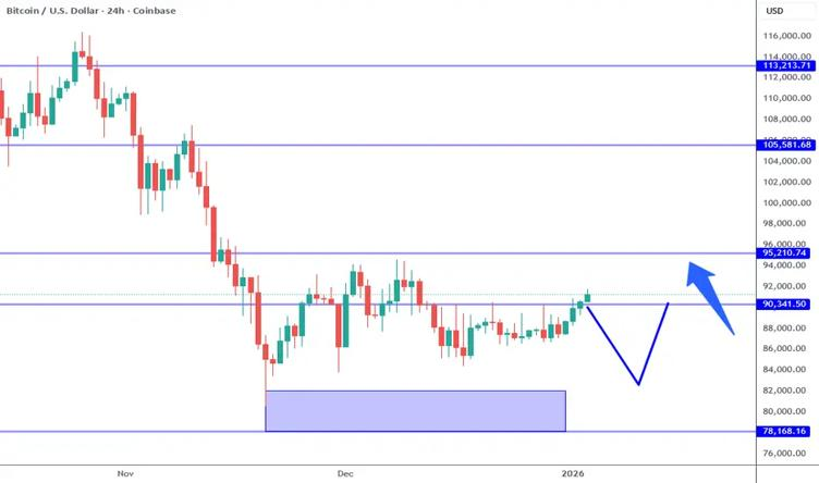 Best Crypto to Buy as Bitcoin (BTC) Rises Above ,000