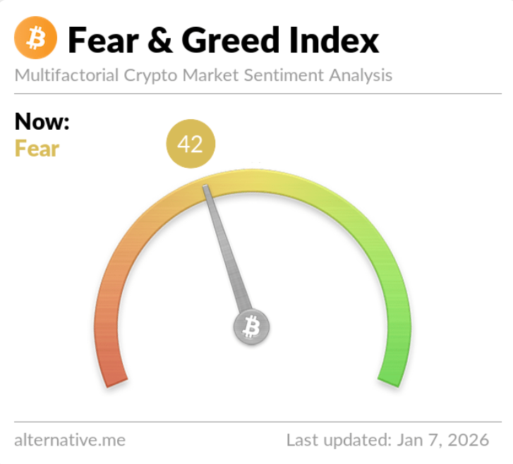 From Santa Rally to January Reality: What Changed in Crypto Sentiment?
