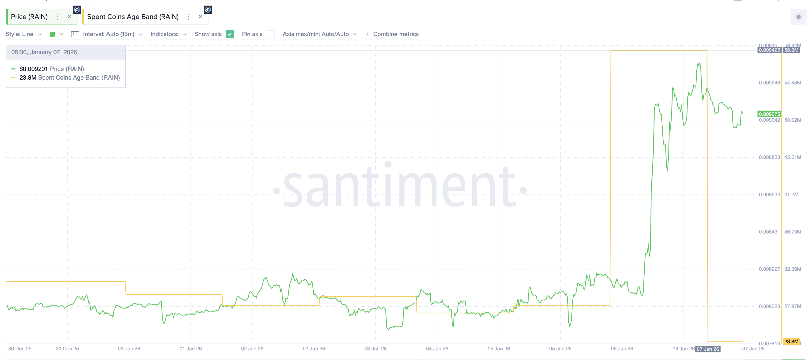 RAIN Price Rallies 13% on KuCoin Buzz — But Momentum Now Risks Drying Up