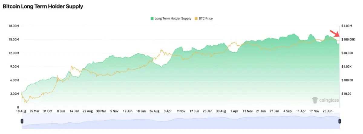 From Santa Rally to January Reality: What Changed in Crypto Sentiment?