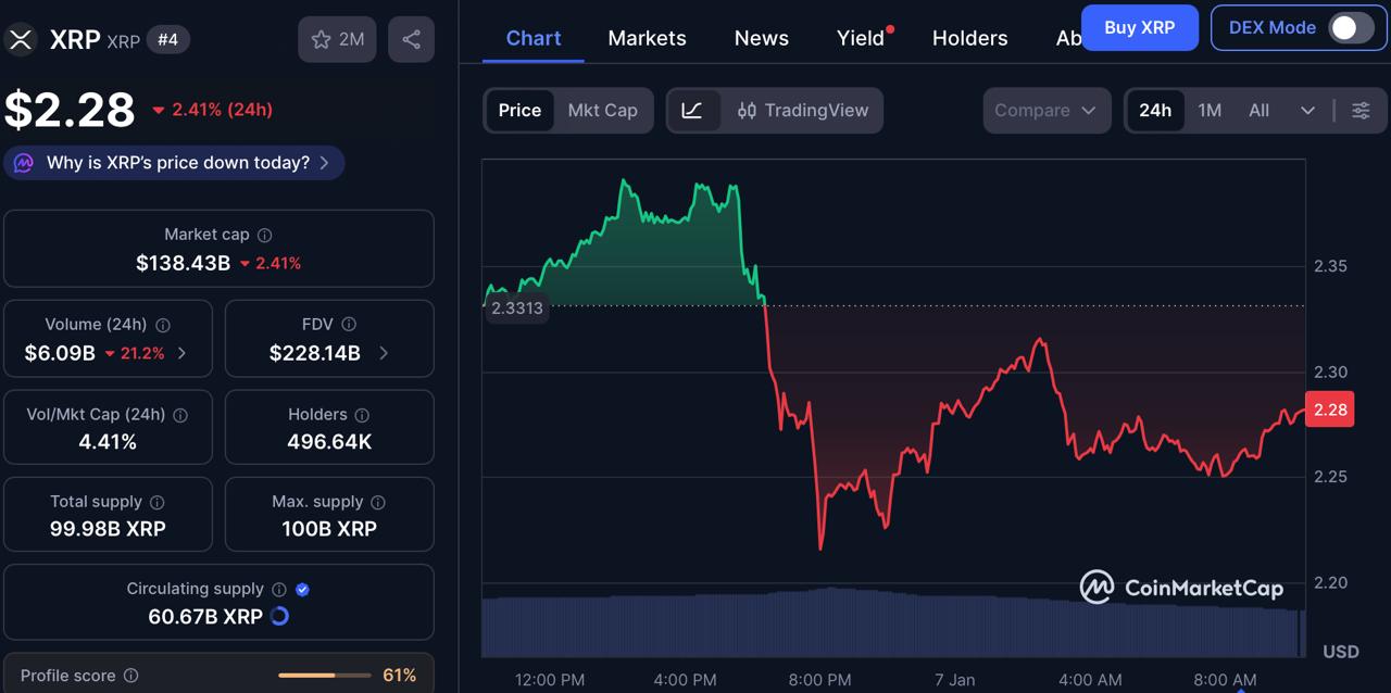 The Only Cheap Crypto With 700% Upside? Ripple (XRP) Investors Buy This <img.04 Altcoin for 2026 The Only Cheap Crypto With 700% Upside? Ripple (XRP) Investors Buy This <img.04 Altcoin for 2026