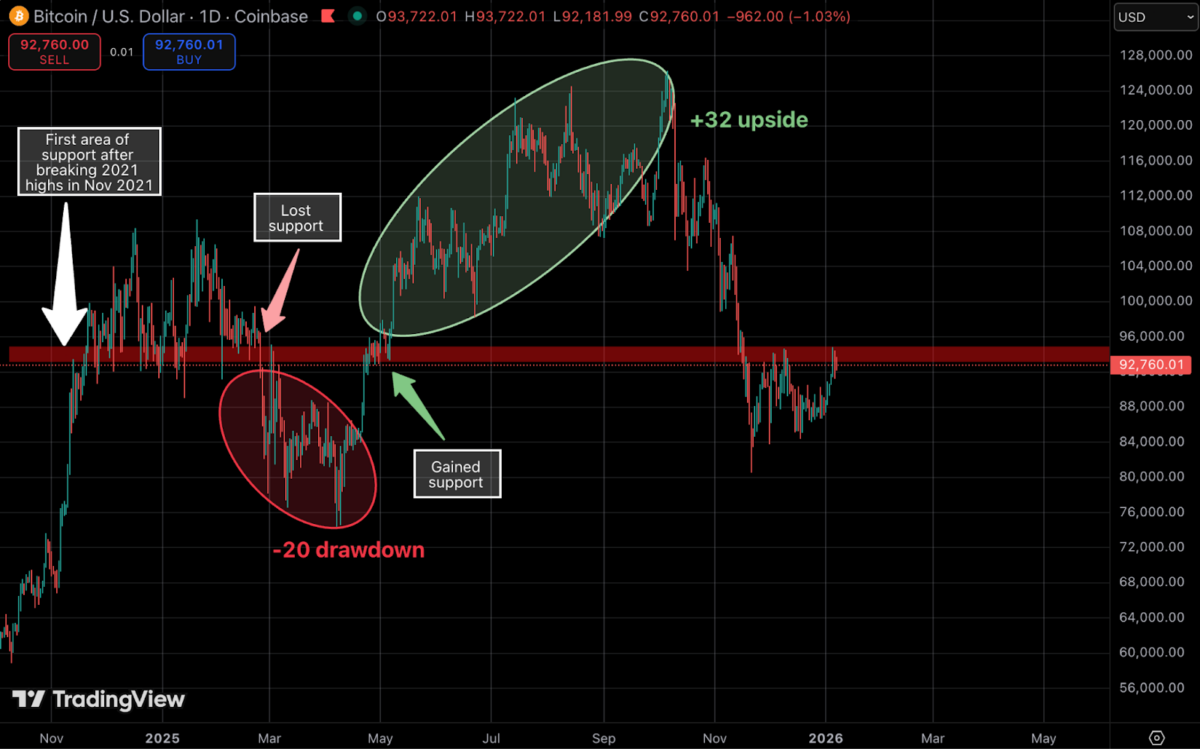 From Santa Rally to January Reality: What Changed in Crypto Sentiment?