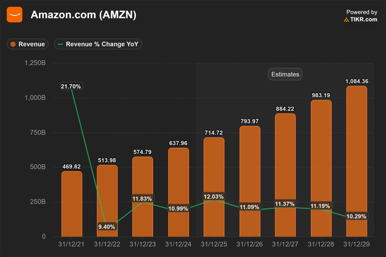 Top 5 AI Infrastructure Stocks to Watch in 2025
