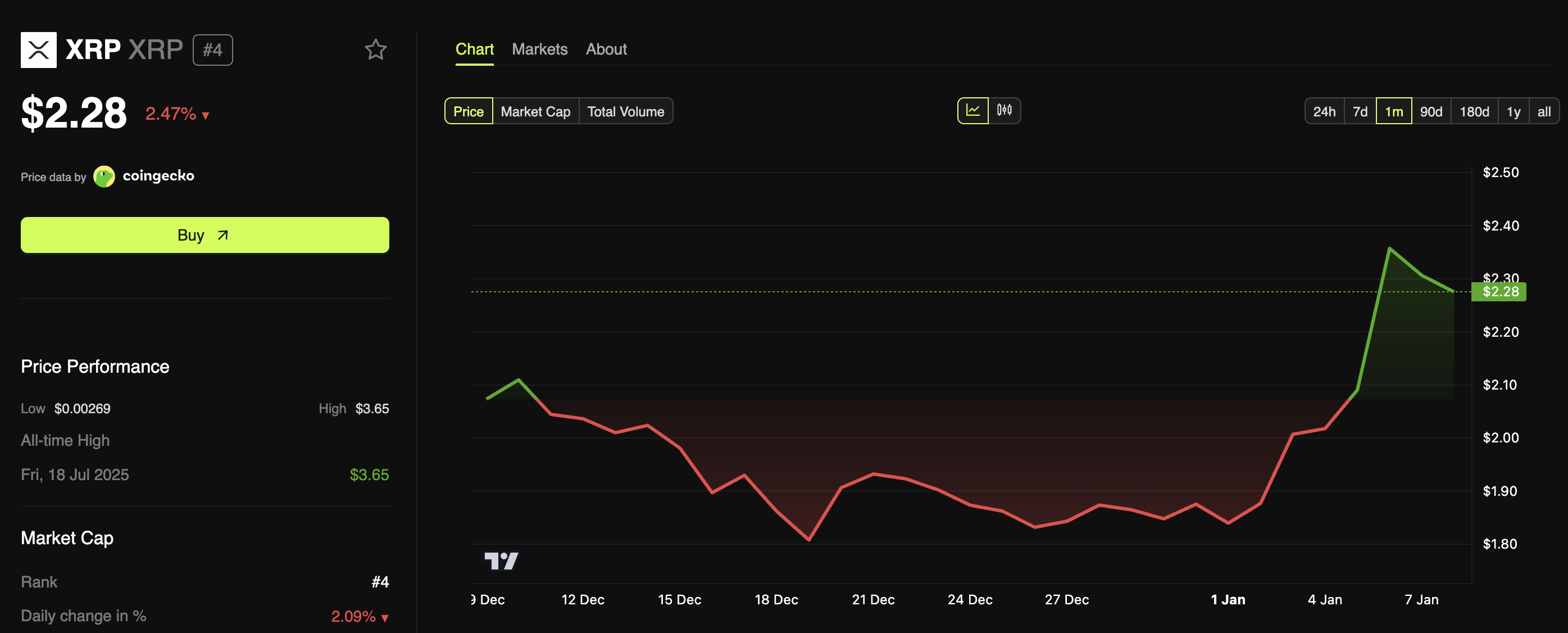 CNBC Calls XRP the Hottest Crypto Trade of 2026 Amid Strong January Rally CNBC Calls XRP the Hottest Crypto Trade of 2026 Amid Strong January Rally
