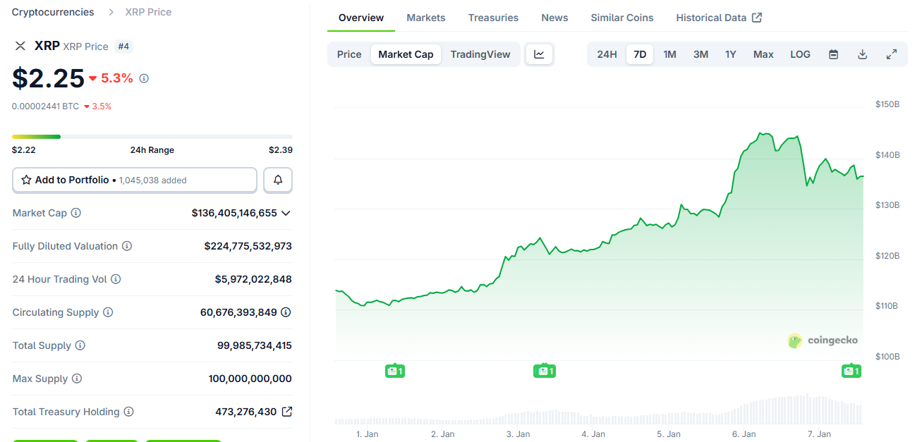 XRP derivative trading enters full throttle in early 2026 with long and short liquidations XRP derivative trading enters full throttle in early 2026 with long and short liquidations