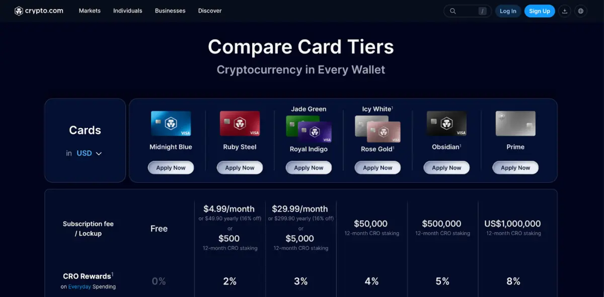 Top Crypto Cards to Spend Bitcoin & Altcoins in 2026 Top Crypto Cards to Spend Bitcoin & Altcoins in 2026