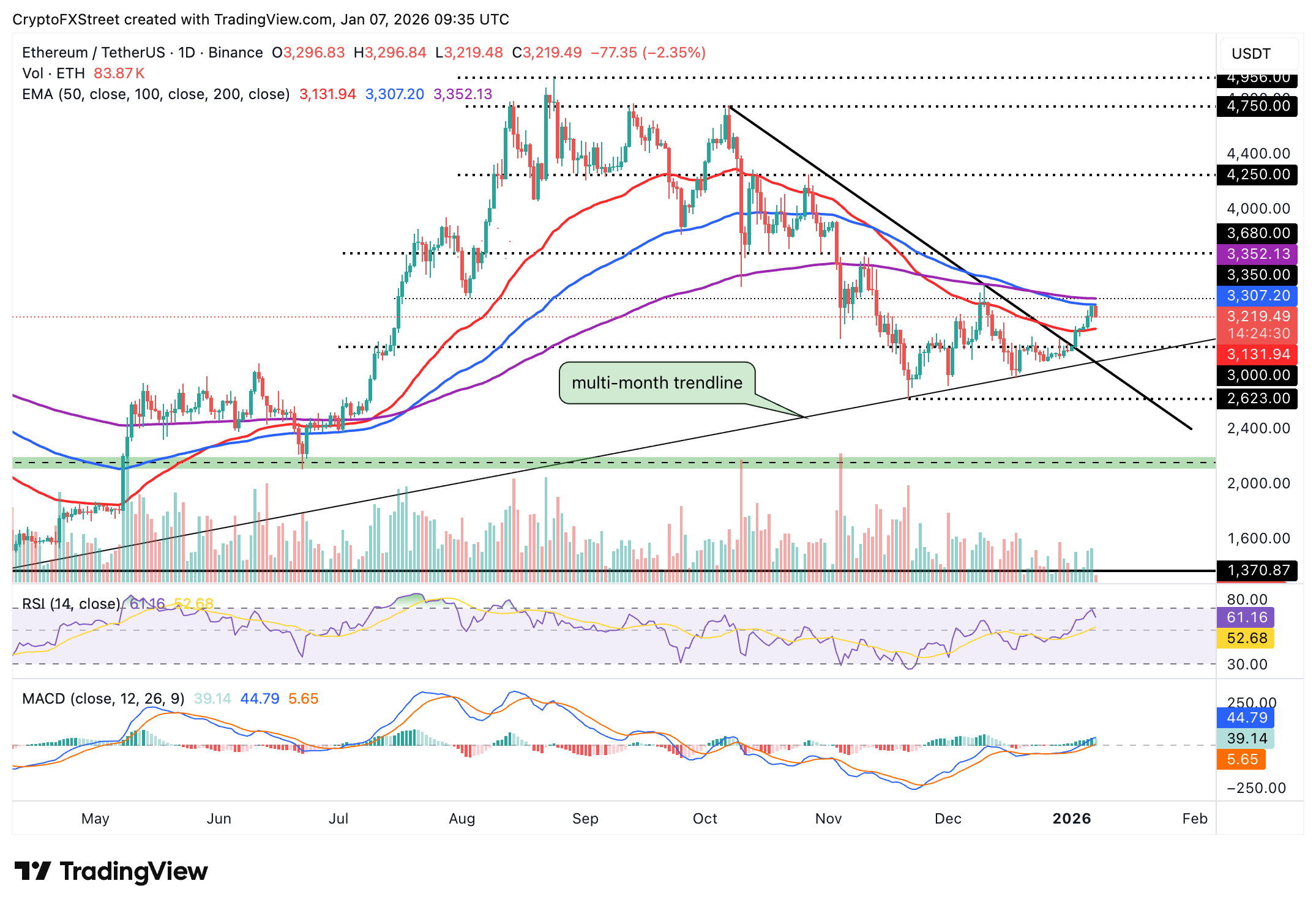 Crypto Today: Bitcoin, Ethereum, XRP pause uptrend amid mixed ETF flows, weak sentiment