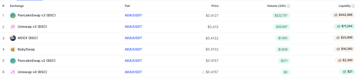 Is Cardano Dead? Is ADA Still Worth Investing In?