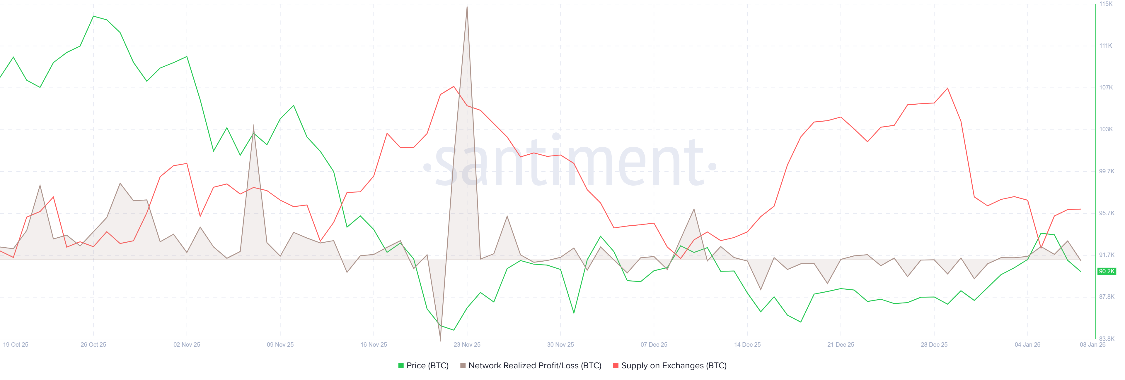 Bitcoin Price Forecast: BTC slips below ,000 amid profit-taking, ETF outflows Bitcoin Price Forecast: BTC slips below ,000 amid profit-taking, ETF outflows