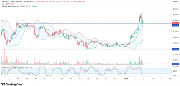 XRP Price Prediction: Institutional Demand Remains Firm