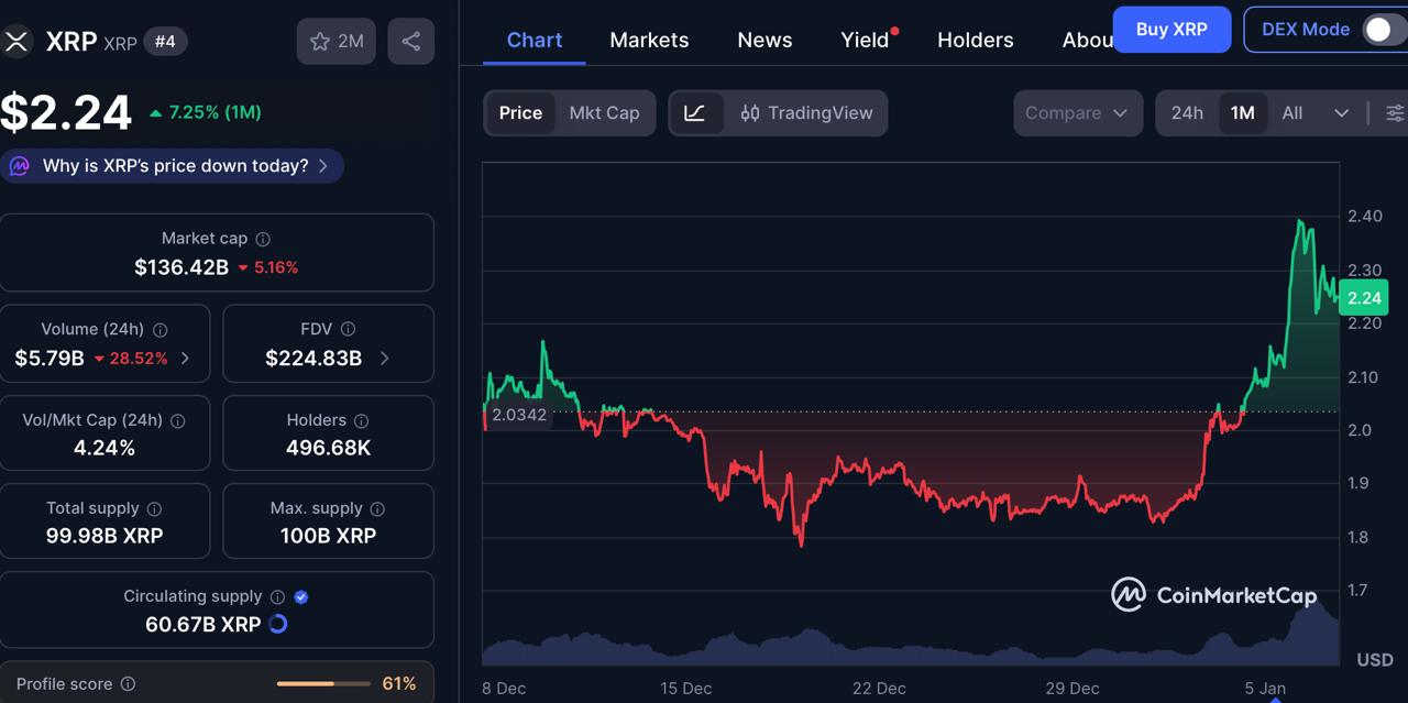 Best Crypto to Invest In Under Right Now? Analysts Favor a New Crypto Presale Over Ripple (XRP) Best Crypto to Invest In Under Right Now? Analysts Favor a New Crypto Presale Over Ripple (XRP)