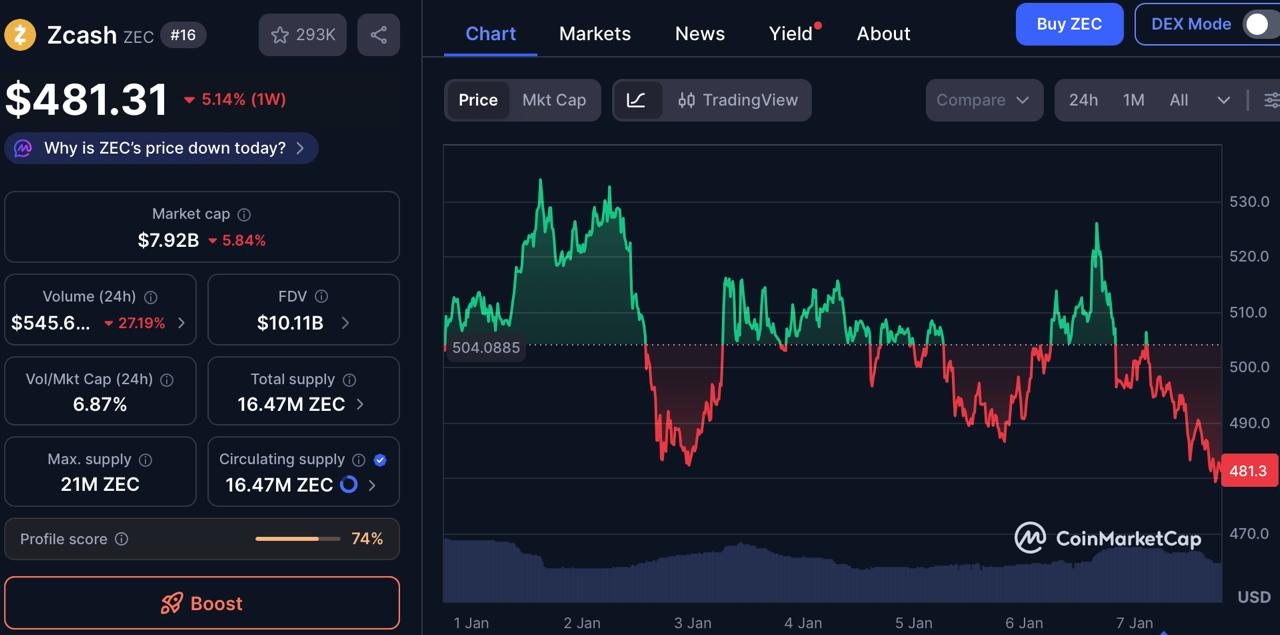 Best Crypto to Buy Now: BlockDAG Grants Entry for 16.6x Gains While ZCash and XRP Stall Near Key Levels Best Crypto to Buy Now: BlockDAG Grants Entry for 16.6x Gains While ZCash and XRP Stall Near Key Levels