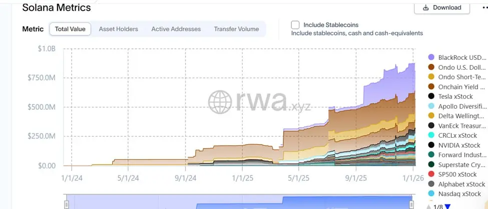Solana surges past Ethereum to claim lead tokenized stocks market lead