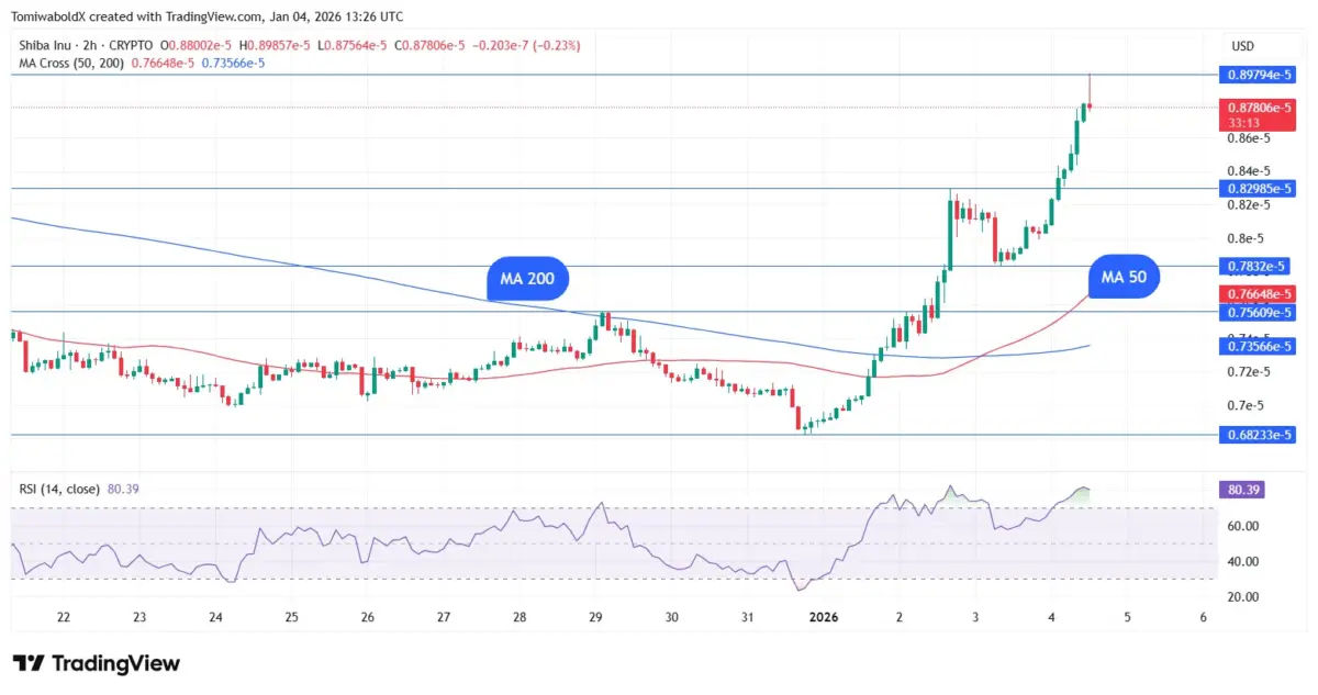 Shiba Inu Price Prediction: Can SHIB Rise Higher Than This New Crypto Coin Expected To Rally 44x Shiba Inu Price Prediction: Can SHIB Rise Higher Than This New Crypto Coin Expected To Rally 44x