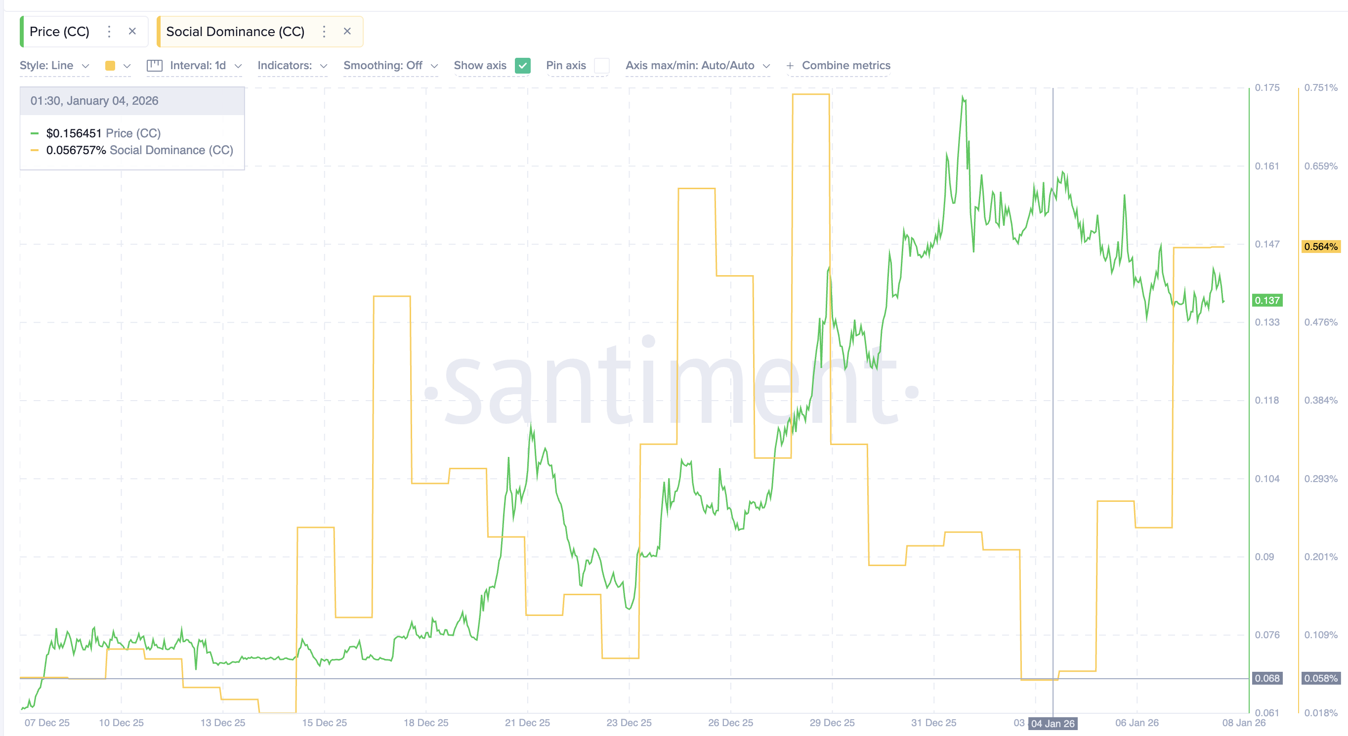 Canton To Lose Bullish Structure? Weak Volume Now Undercuts a 172% Breakout Setup