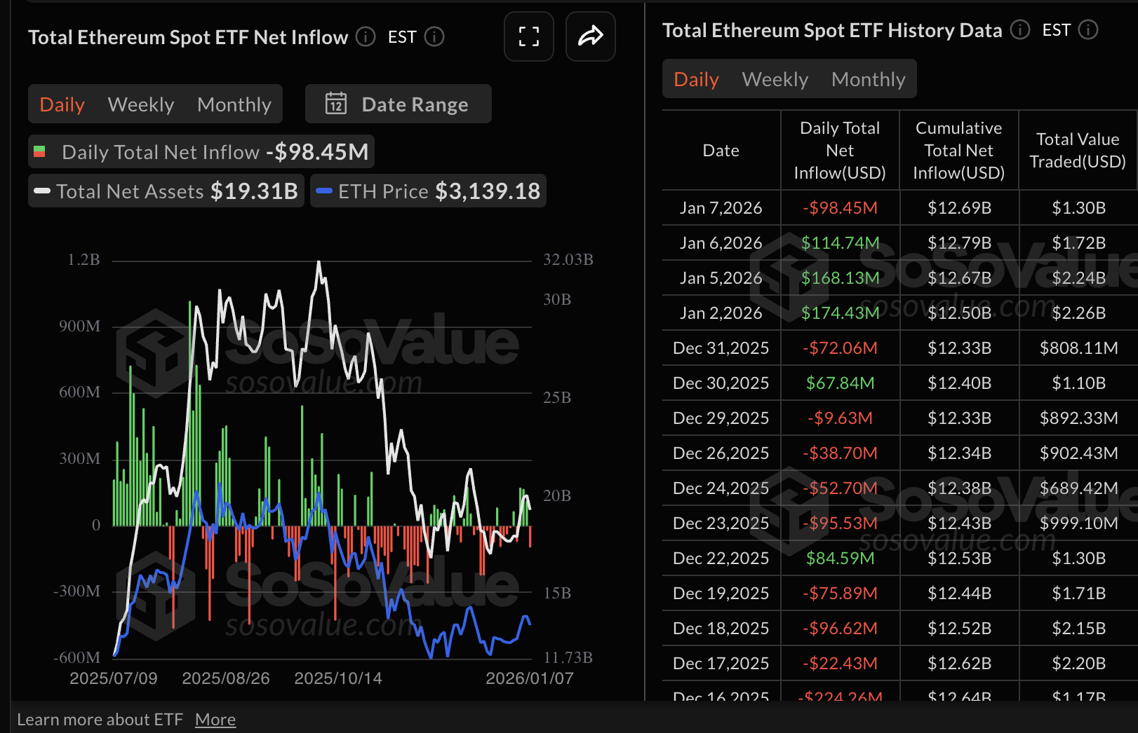 Crypto Today: Bitcoin, Ethereum, XRP extend decline as ETF outflows pose headwinds Crypto Today: Bitcoin, Ethereum, XRP extend decline as ETF outflows pose headwinds