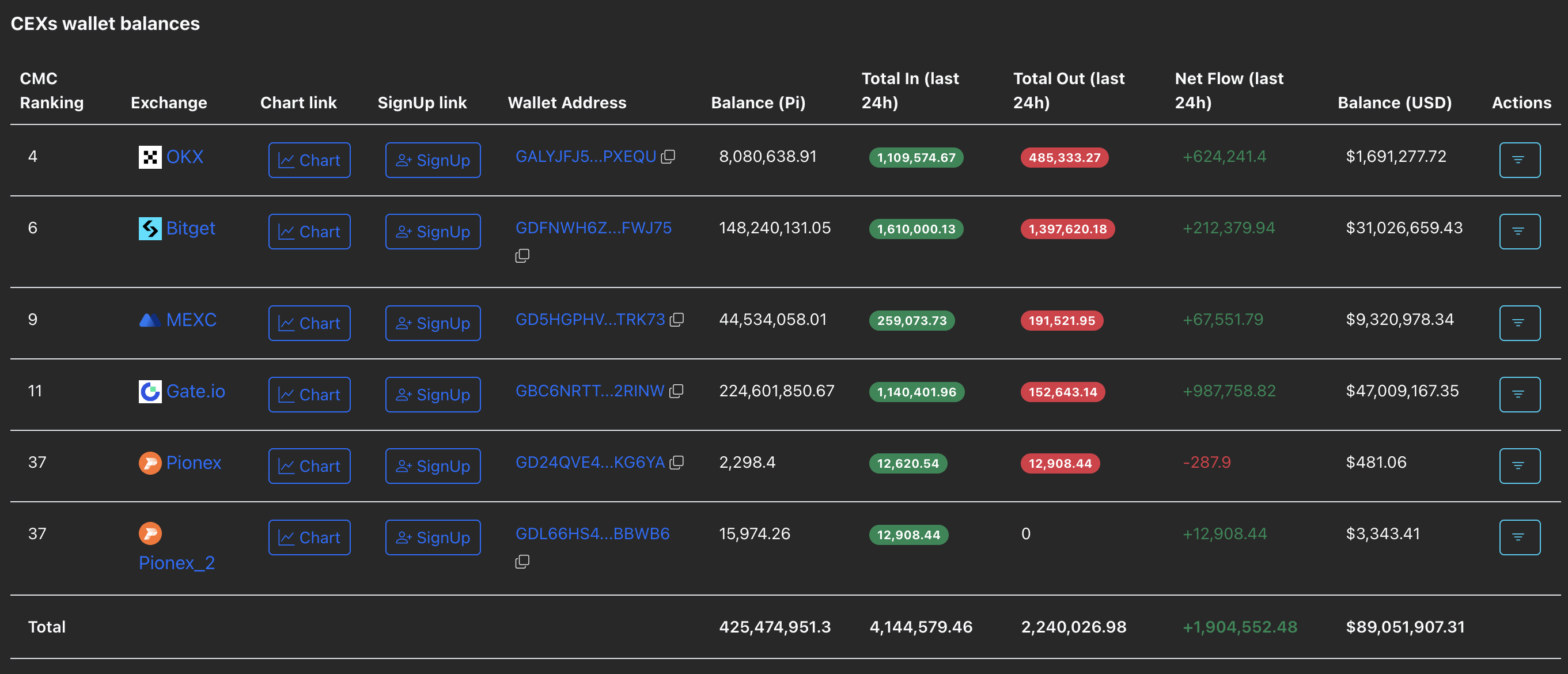 Pi Network Price Forecast: PI flashes bearish potential as selling pressure mounts