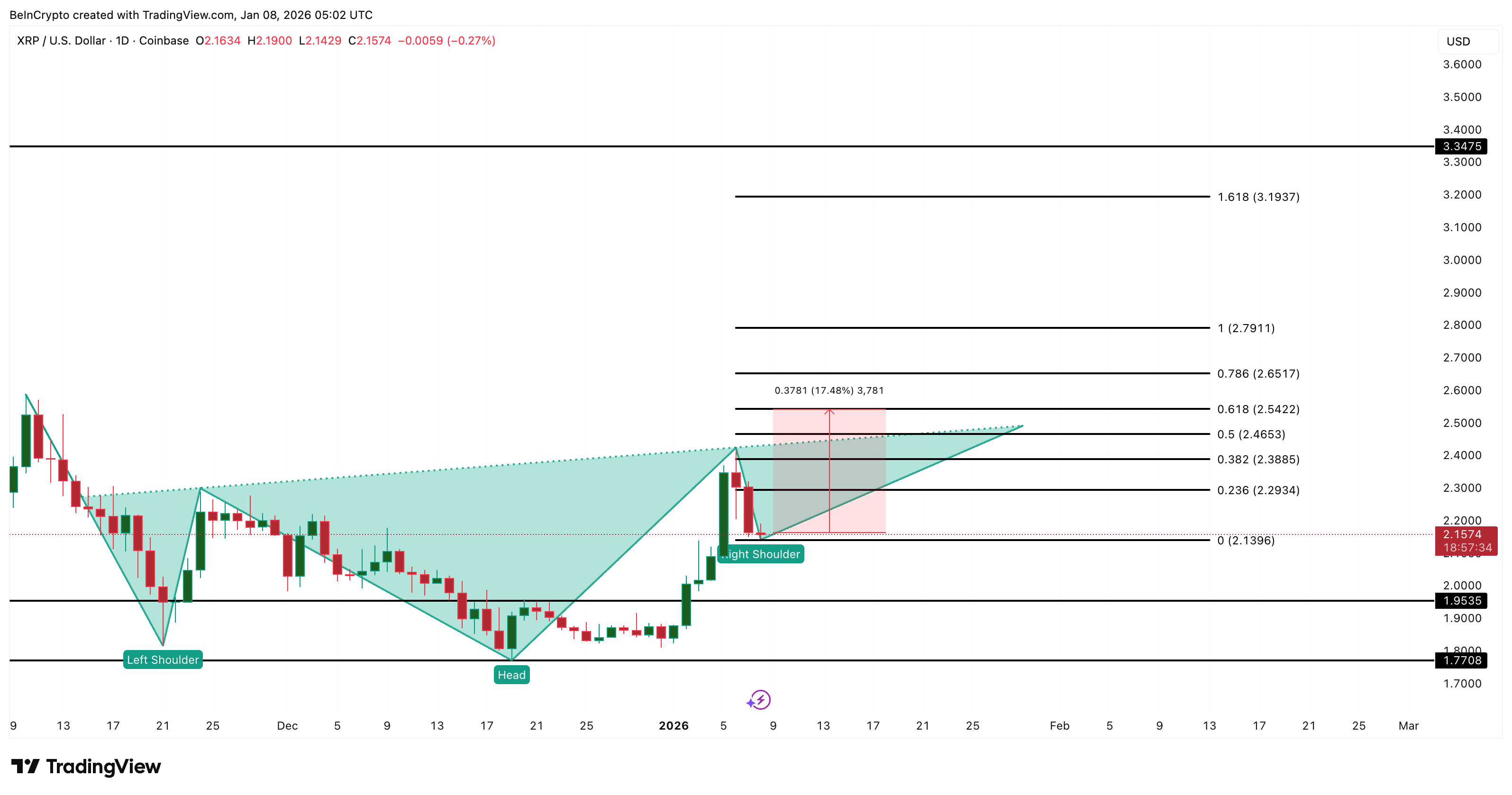 XRP Eyes a 34% Breakout as Buyers Step In — But Not All Demand Looks Healthy