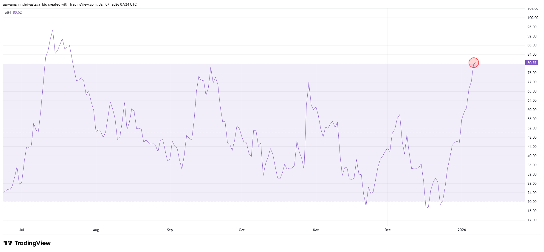 HBAR Traders Face a Risk of Million Liquidations Due to Overbought Conditions HBAR Traders Face a Risk of Million Liquidations Due to Overbought Conditions