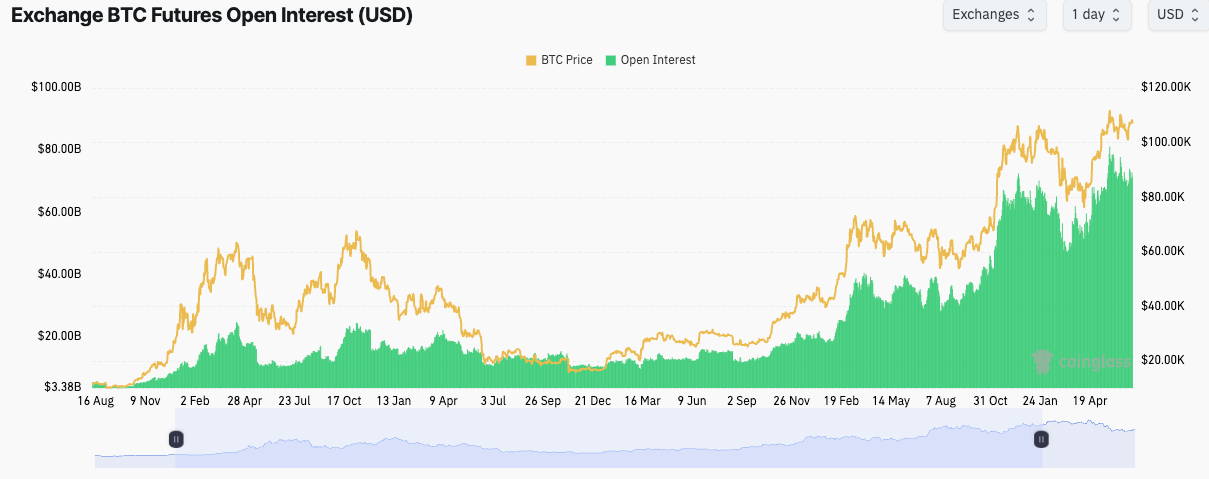 Liquidity Paradox: Credit Markets Hit Record Health While Bitcoin Starves Liquidity Paradox: Credit Markets Hit Record Health While Bitcoin Starves