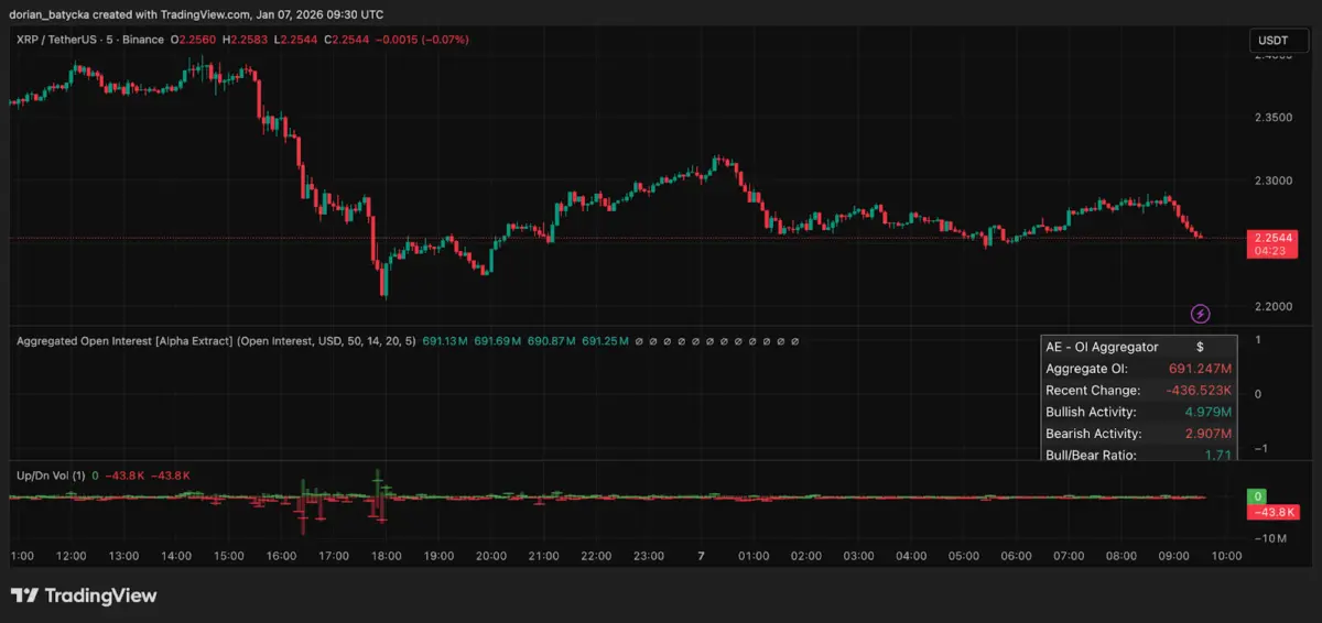 XRP Sentiment Just Flipped Bullish, But This New PayFi Rival Is Dominating Headlines