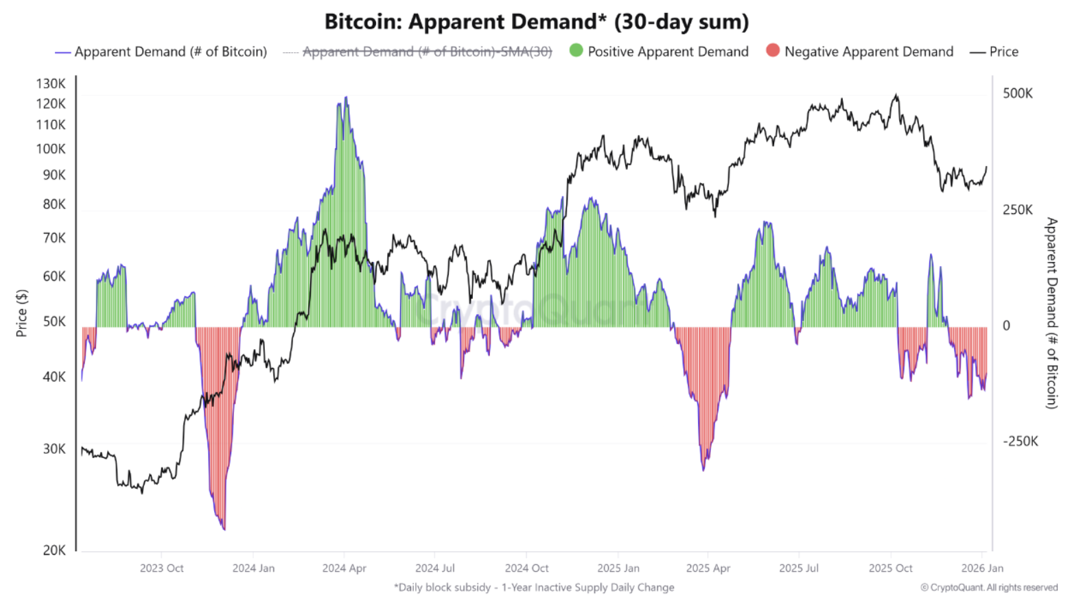 Bitcoin Flash Crash Wipes Out 8 Million in Long Positions as Price Briefly Dips Below ,000