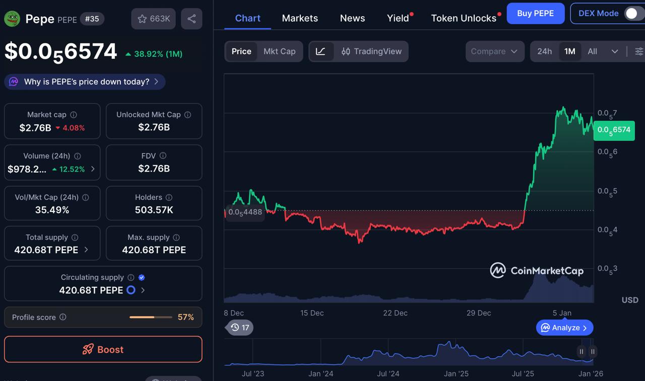 Best Crypto to Buy Now Under : Pepecoin (PEPE) Faces Competition as Pepeto Wins Trader Interest Best Crypto to Buy Now Under : Pepecoin (PEPE) Faces Competition as Pepeto Wins Trader Interest