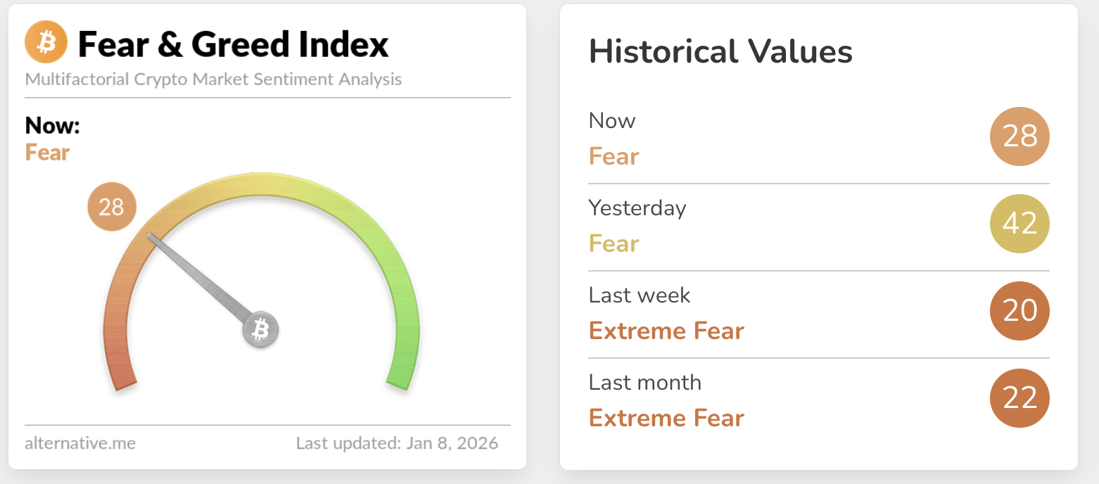Ripple Price Forecast: XRP risks sliding below .00 amid slowing institutional, retail demand