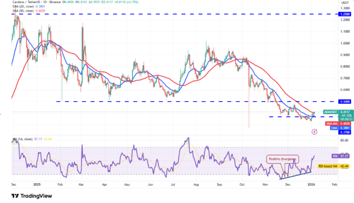 New Crypto at <img.04 Set to Flip Cardano (ADA) as Analysts Predict it Could Soar to – in the Next Bull Run