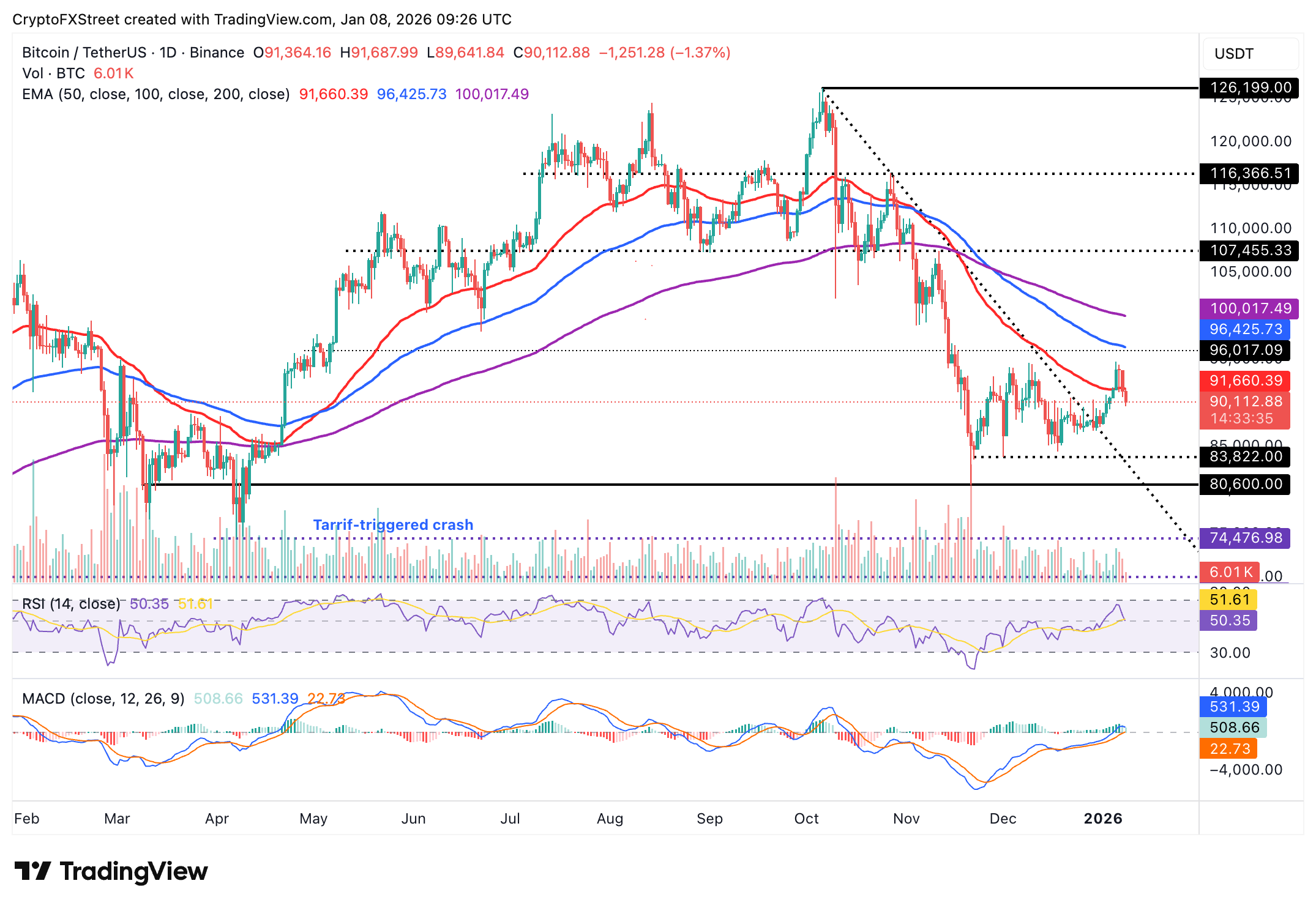Crypto Today: Bitcoin, Ethereum, XRP extend decline as ETF outflows pose headwinds Crypto Today: Bitcoin, Ethereum, XRP extend decline as ETF outflows pose headwinds