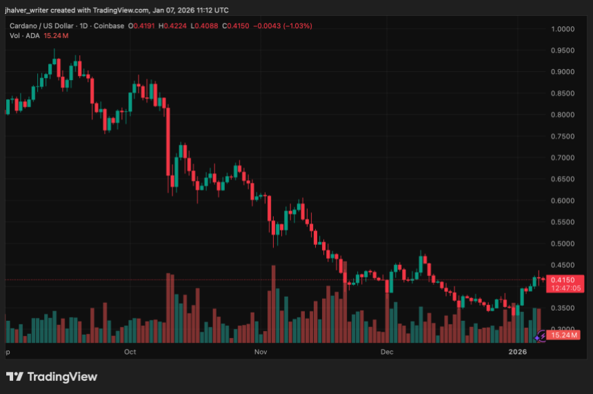 Is Cardano Entering a New Phase? Technical Strength, ETF Watch, and Ecosystem Direction Align Is Cardano Entering a New Phase? Technical Strength, ETF Watch, and Ecosystem Direction Align