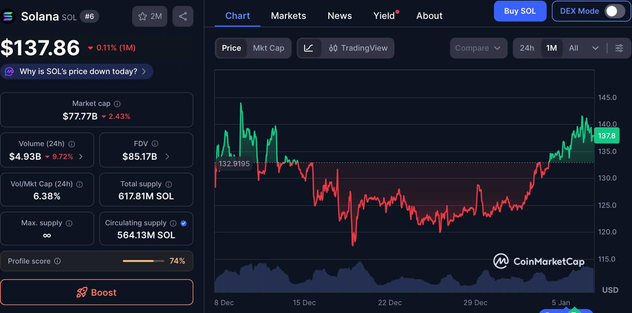 XRP & Solana Lose Momentum, Zero Knowledge Proof Cements Top Crypto Gainer Status with 400x ROI Projections XRP & Solana Lose Momentum, Zero Knowledge Proof Cements Top Crypto Gainer Status with 400x ROI Projections
