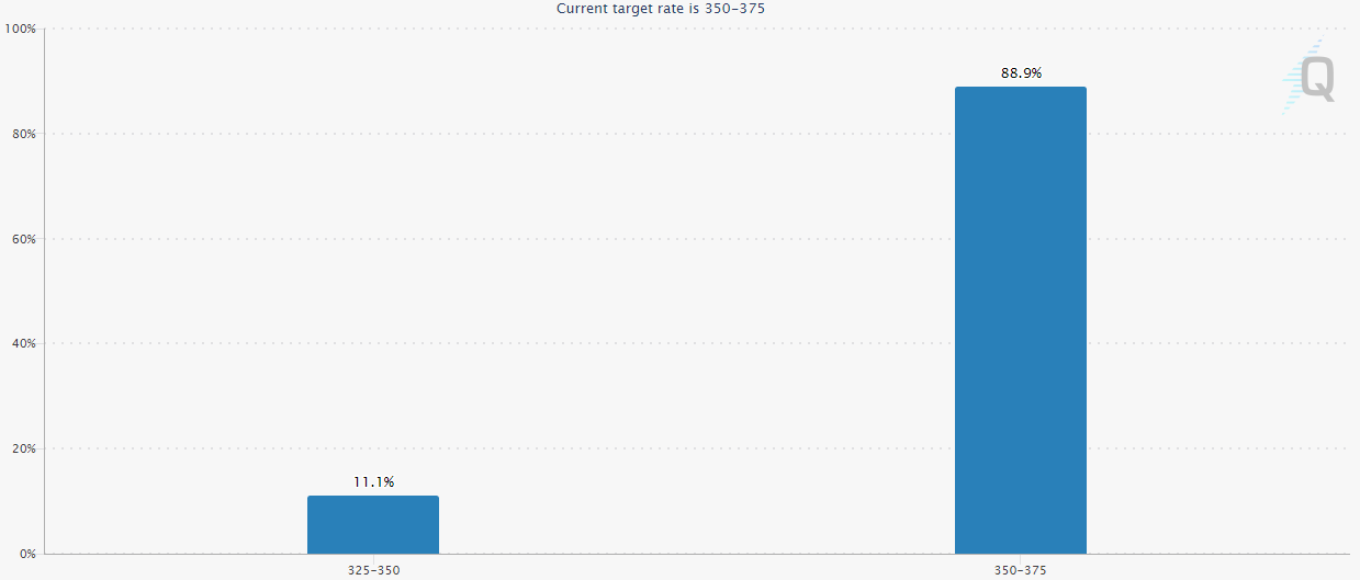 Fed Pause Raises Expectations — Can Bitcoin Sustain K? Fed Pause Raises Expectations — Can Bitcoin Sustain K?