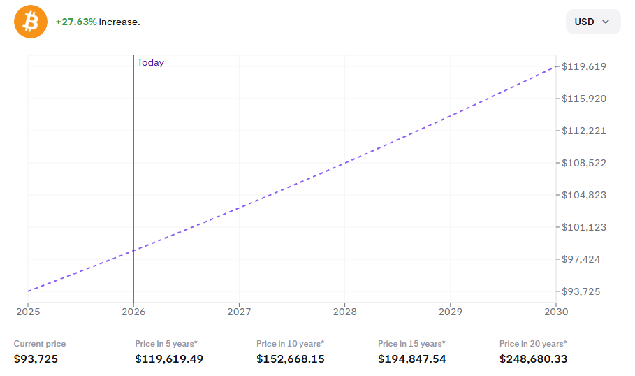 Bitcoin Price Prediction: Why BTC’s Correlation with the Yen Is Shaking Up 2026 Forecasts Bitcoin Price Prediction: Why BTC’s Correlation with the Yen Is Shaking Up 2026 Forecasts