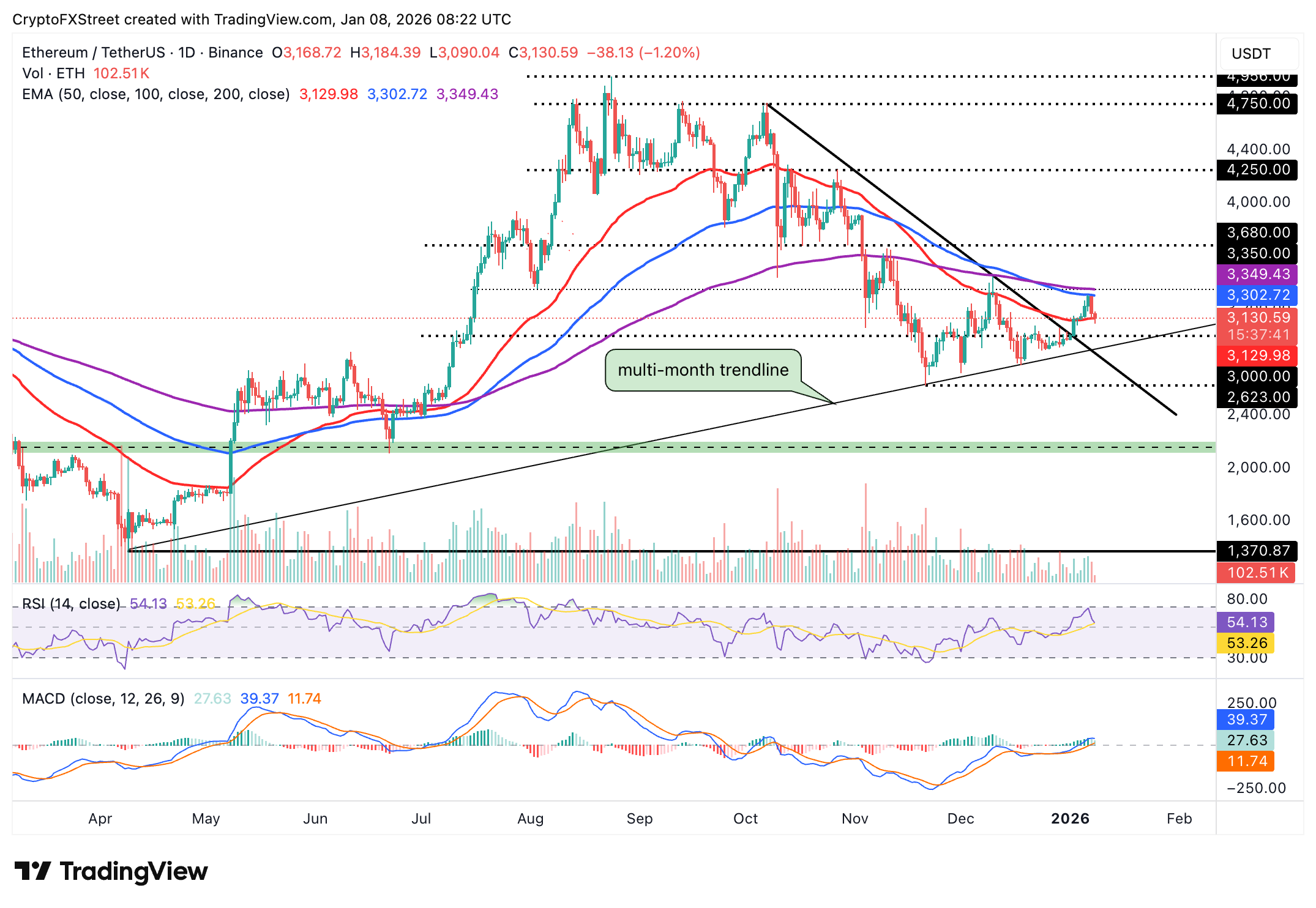 Crypto Today: Bitcoin, Ethereum, XRP extend decline as ETF outflows pose headwinds Crypto Today: Bitcoin, Ethereum, XRP extend decline as ETF outflows pose headwinds