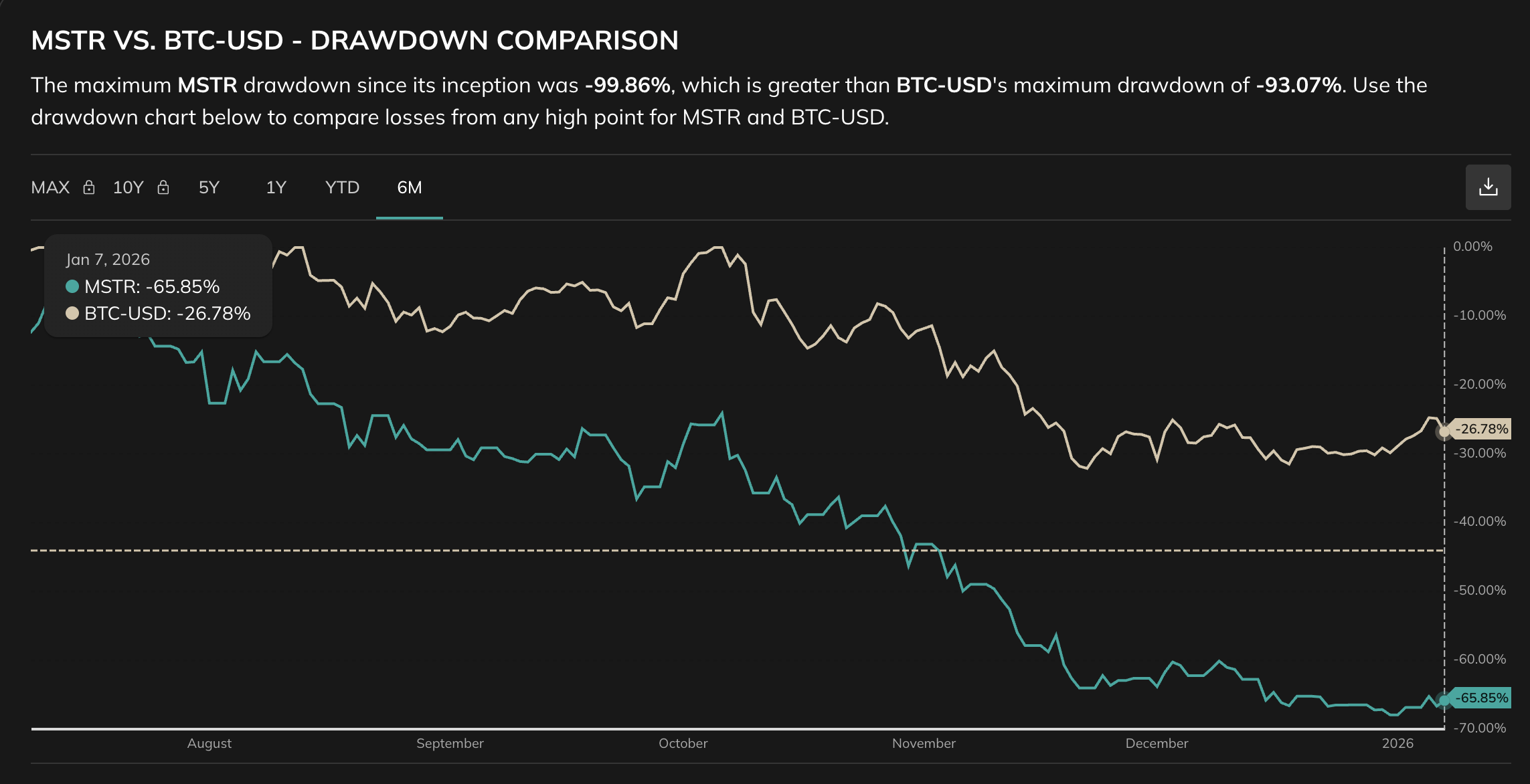 MSTR Sees Dip Buying Amid MSCI Reprieve — Can This ‘Strategy’ Help Avoid a 13% Dip? MSTR Sees Dip Buying Amid MSCI Reprieve — Can This ‘Strategy’ Help Avoid a 13% Dip?