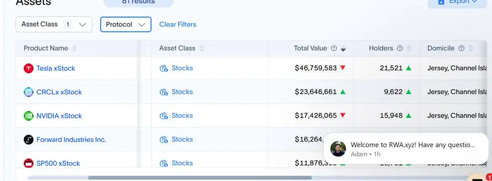 Solana surges past Ethereum to claim lead tokenized stocks market lead