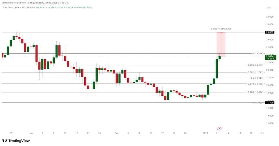 XRP Price Prediction: Can Ripple Hit  in 2026 As This New Crypto Coin Targets ?