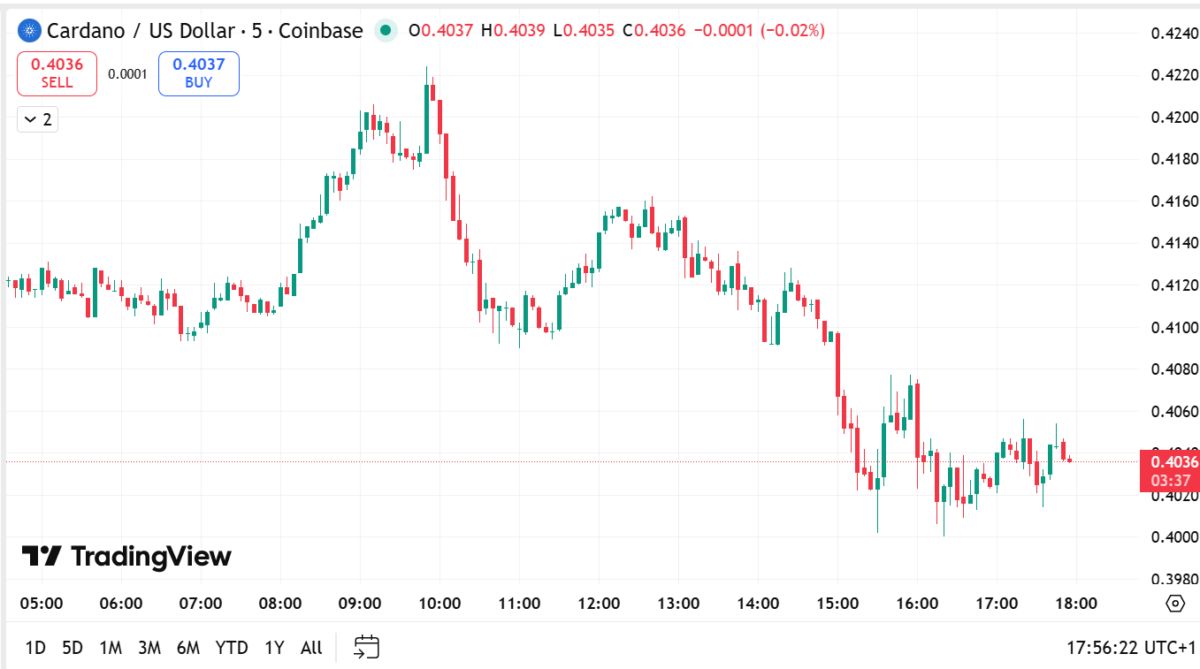 Cardano Bulls Are Calling A Breakout, But This New Altcoin Could Be The Easiest 3x In January