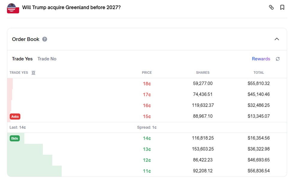 Trump’s Greenland Ambition Is Already Trading On-Chain Trump’s Greenland Ambition Is Already Trading On-Chain