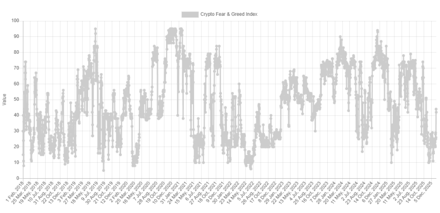 Bitcoin Fear & Greed Index Nears Neutral As Price Recovers Bitcoin Fear & Greed Index Nears Neutral As Price Recovers