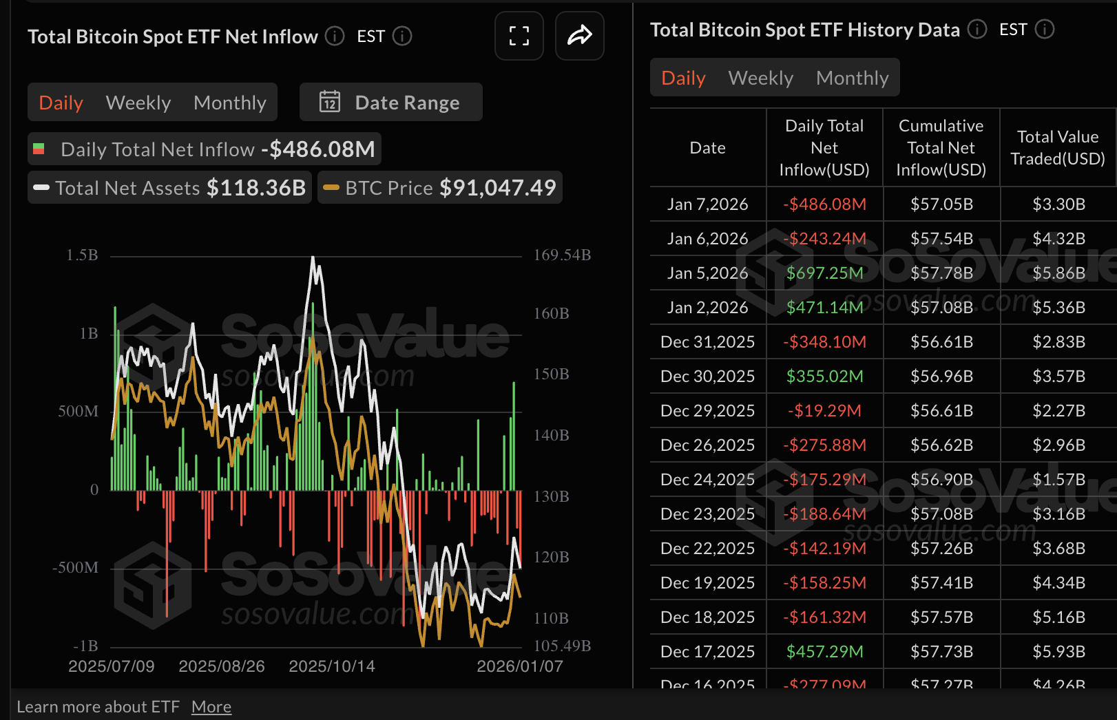 Crypto Today: Bitcoin, Ethereum, XRP extend decline as ETF outflows pose headwinds Crypto Today: Bitcoin, Ethereum, XRP extend decline as ETF outflows pose headwinds