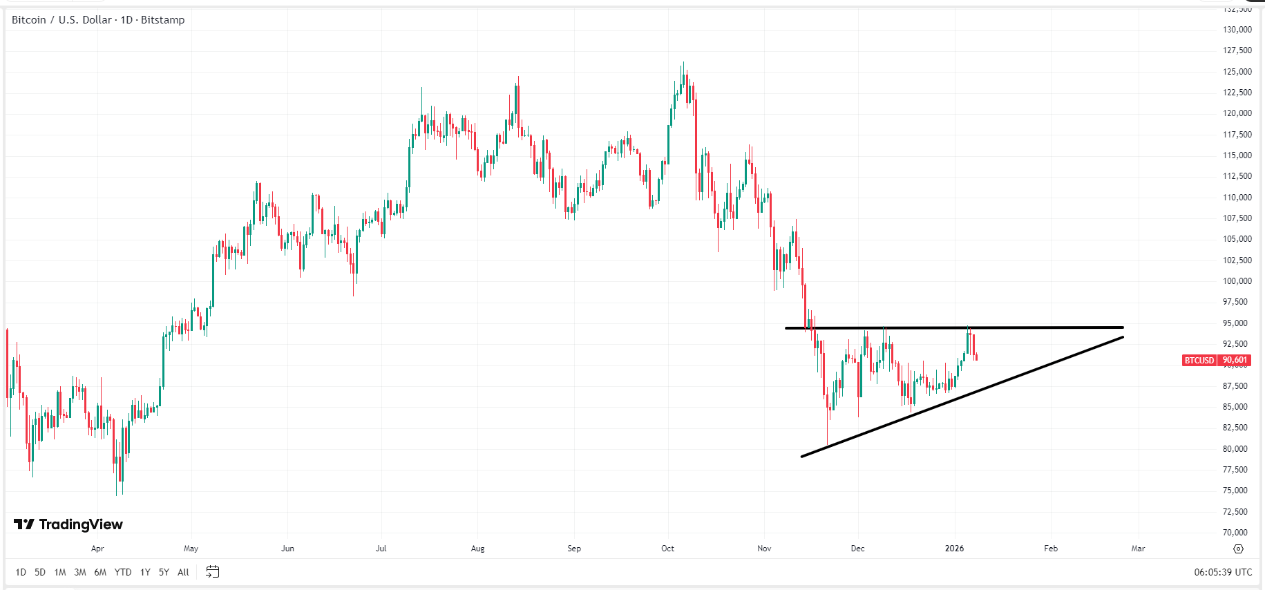Fed Pause Raises Expectations — Can Bitcoin Sustain K? Fed Pause Raises Expectations — Can Bitcoin Sustain K?