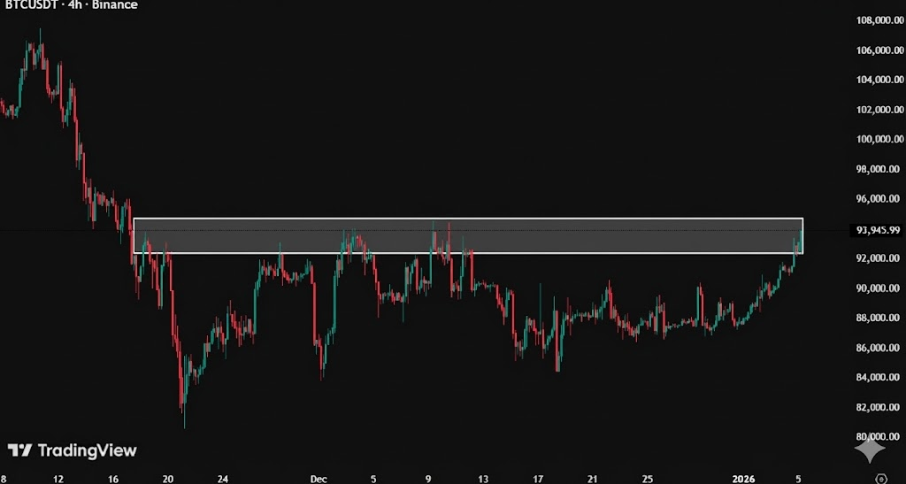 Bitcoin Price Prediction 2026: BTC Eyes 0K While This <img.04 What Crypto to Buy Now Could Outperform With 80x Potential