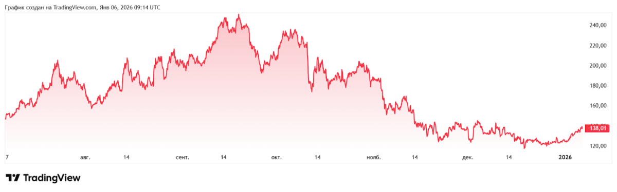 Top 3 Best Crypto With 1000% Potential in 2026