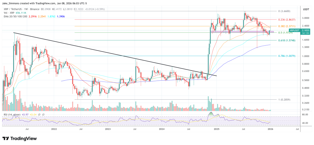 How XRP Ledger Becomes The Leading Blockchain In 2026: Fintech CEO