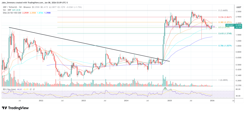 XRP Whales Wake Up: 0,000+ Transfers Hit 3-Month High XRP Whales Wake Up: 0,000+ Transfers Hit 3-Month High