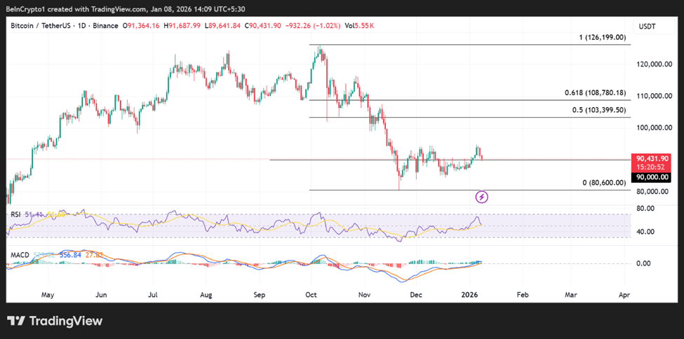 Bitcoin Flash Crash Wipes Out 8 Million in Long Positions as Price Briefly Dips Below ,000